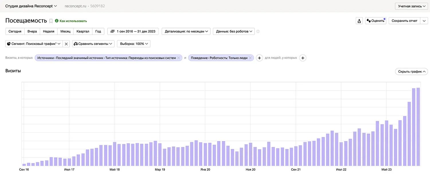 Как мы с помощью специального SEO-алгоритма увеличили трафик из Яндекса и Гугла на 3668%