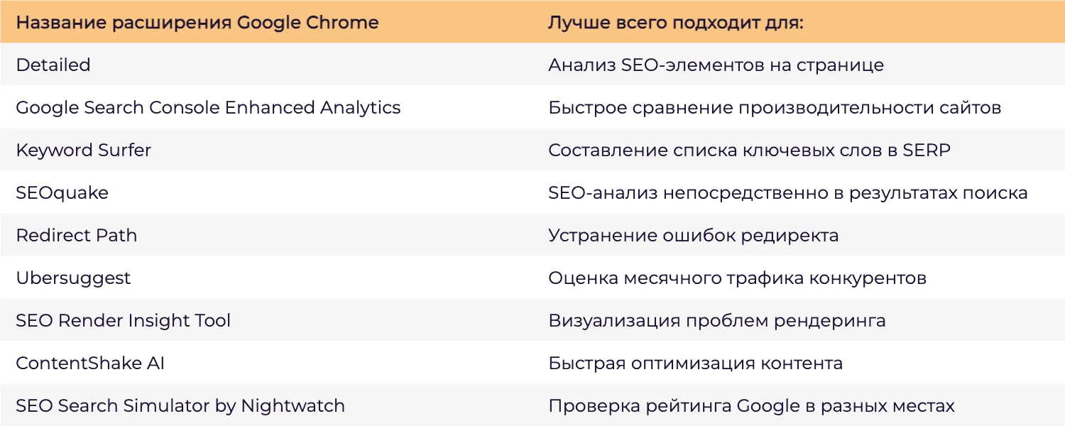 9 лучших SEO-расширений для Chrome