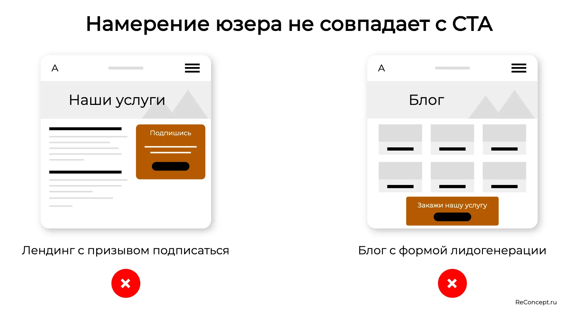 Вы видите несоответствие между целями посетителя и вашим призывом к действию?