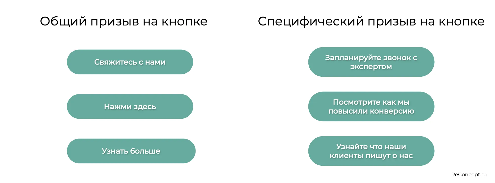 Используйте на кнопках специализированные призывы к действию