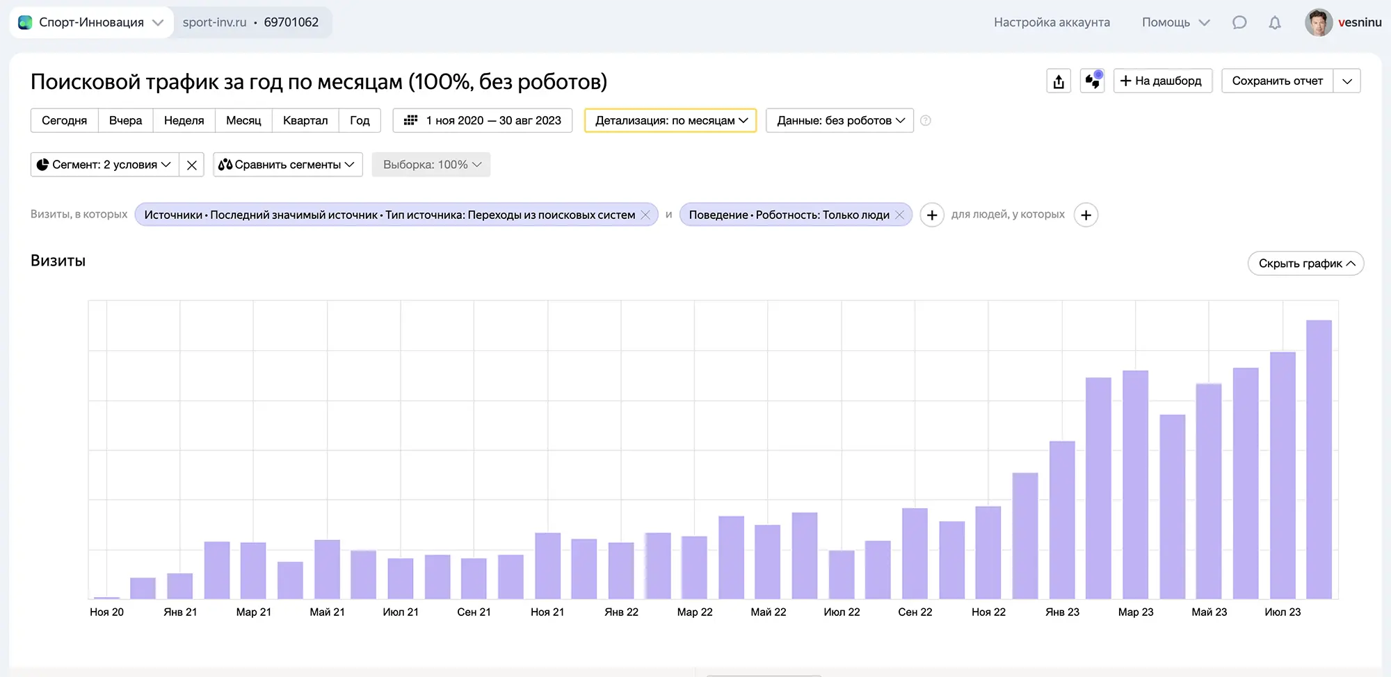 статейное SEO-продвижение сайта